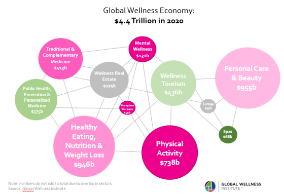 Health & wellbeing research highlights the potential for the wellness sector in Travel Retail