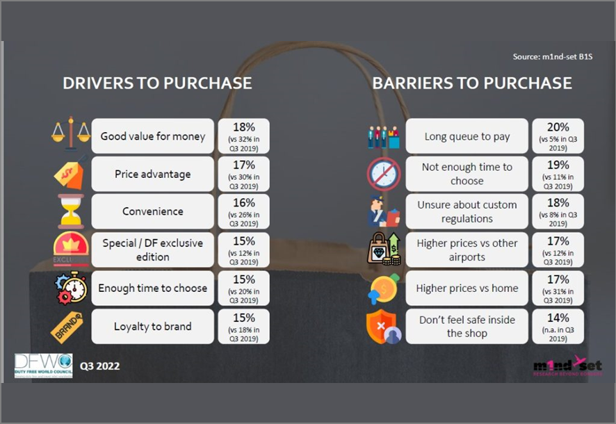 DFWC Q3 shopping monitor in partnership with m1nd-set