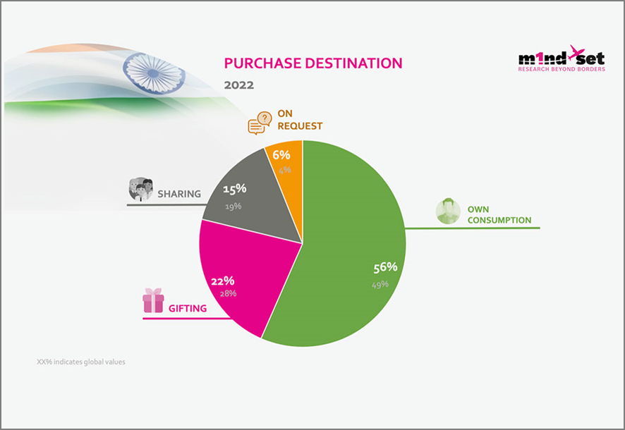 m1nd-set unlocking ‘major opportunities’ in Indian travel retail