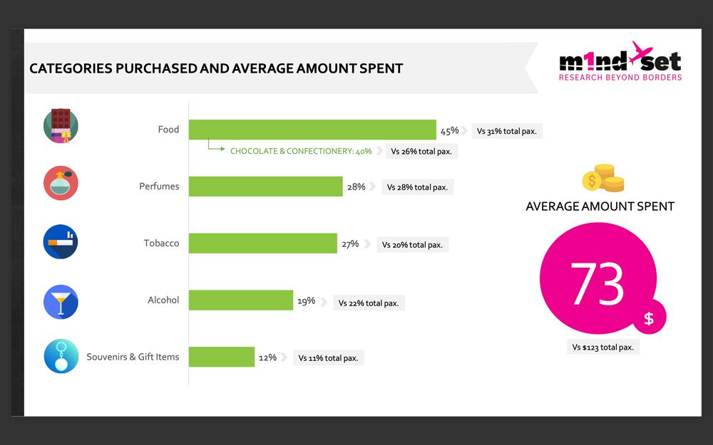 Gen Zs represent the “opportunity of a lifetime,” reveals m1nd-set in new report