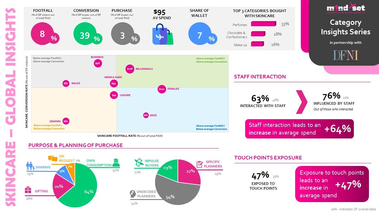 Special Report: Inside the travel retail Skincare sector