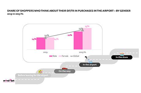 m1nd-set reveals sharp rise in impulse purchasing in TR