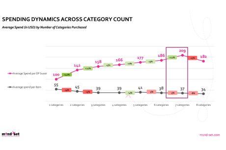 New m1nd-set study shows cross-category innovation fuelling GTR growth